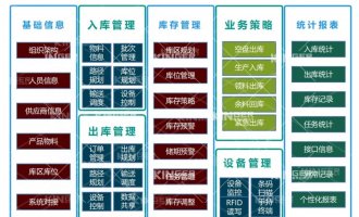 【产品动态】不朽情缘mg机械人智能化软件升级，，，，，，，开启轮胎智能化生产新高度！